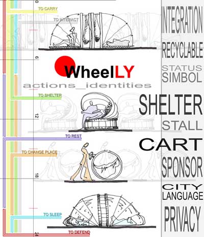 Wheelly, la ruota degli Zo-Loft