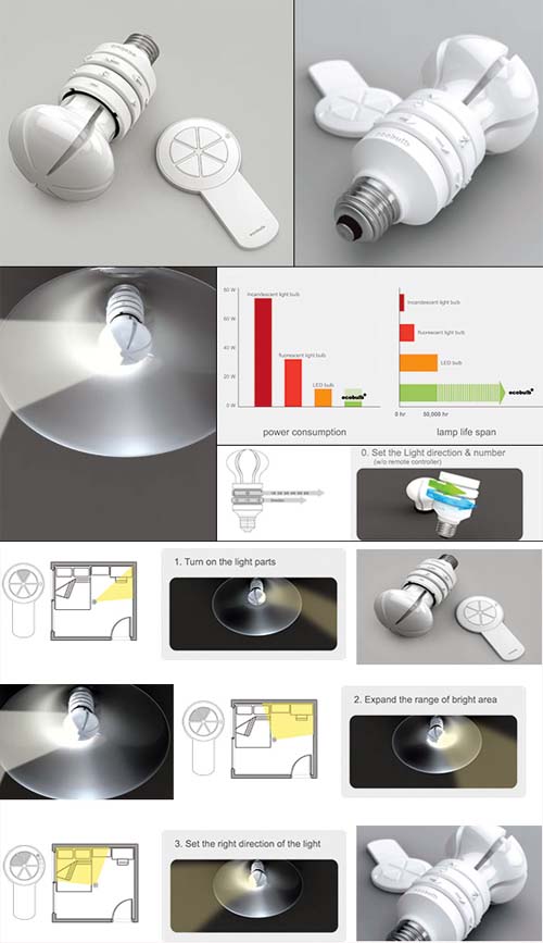 Lampada a risparmio energetico Eco Bulb